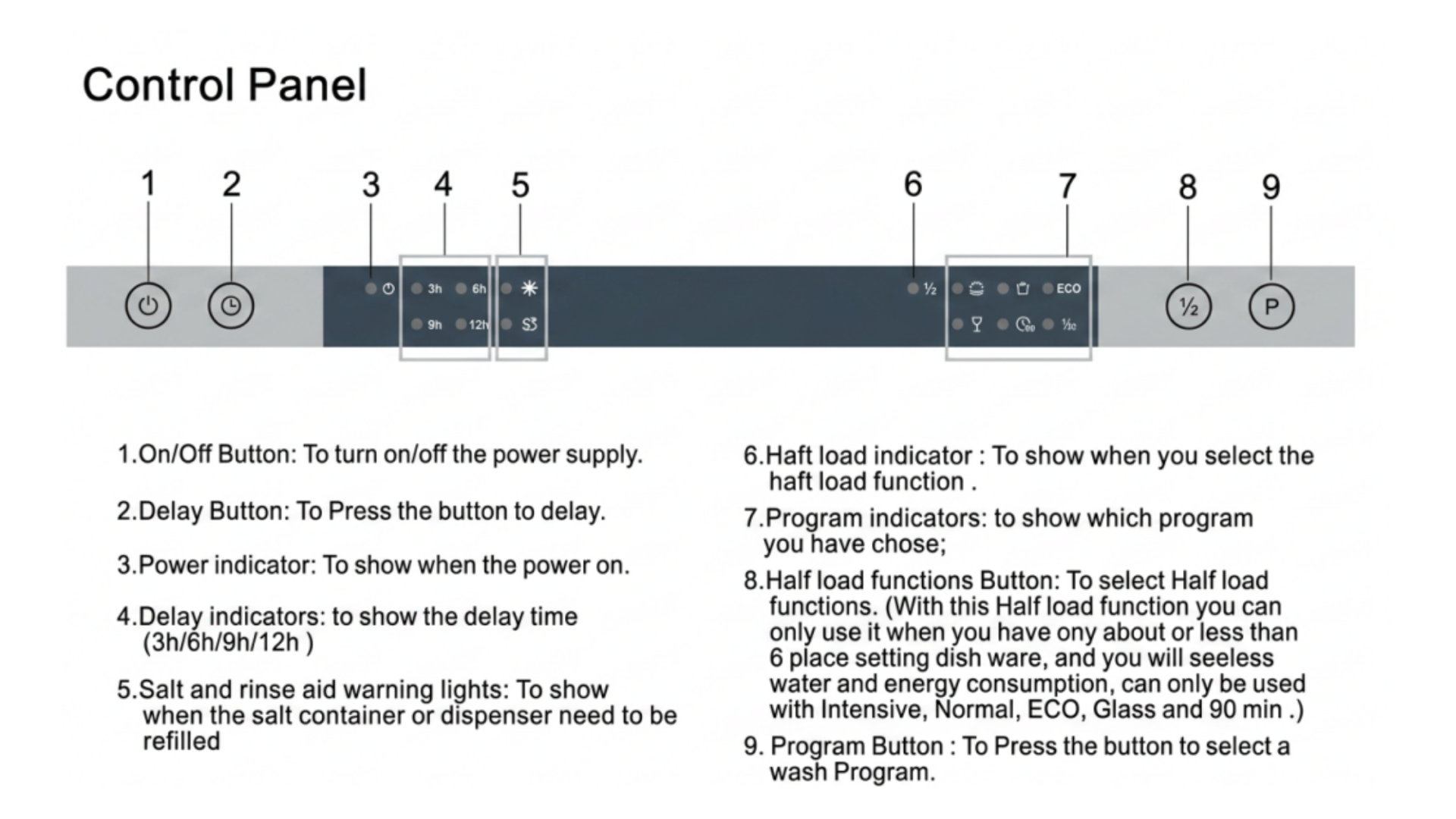 Dishwasher control panel with numbered buttons and indicators