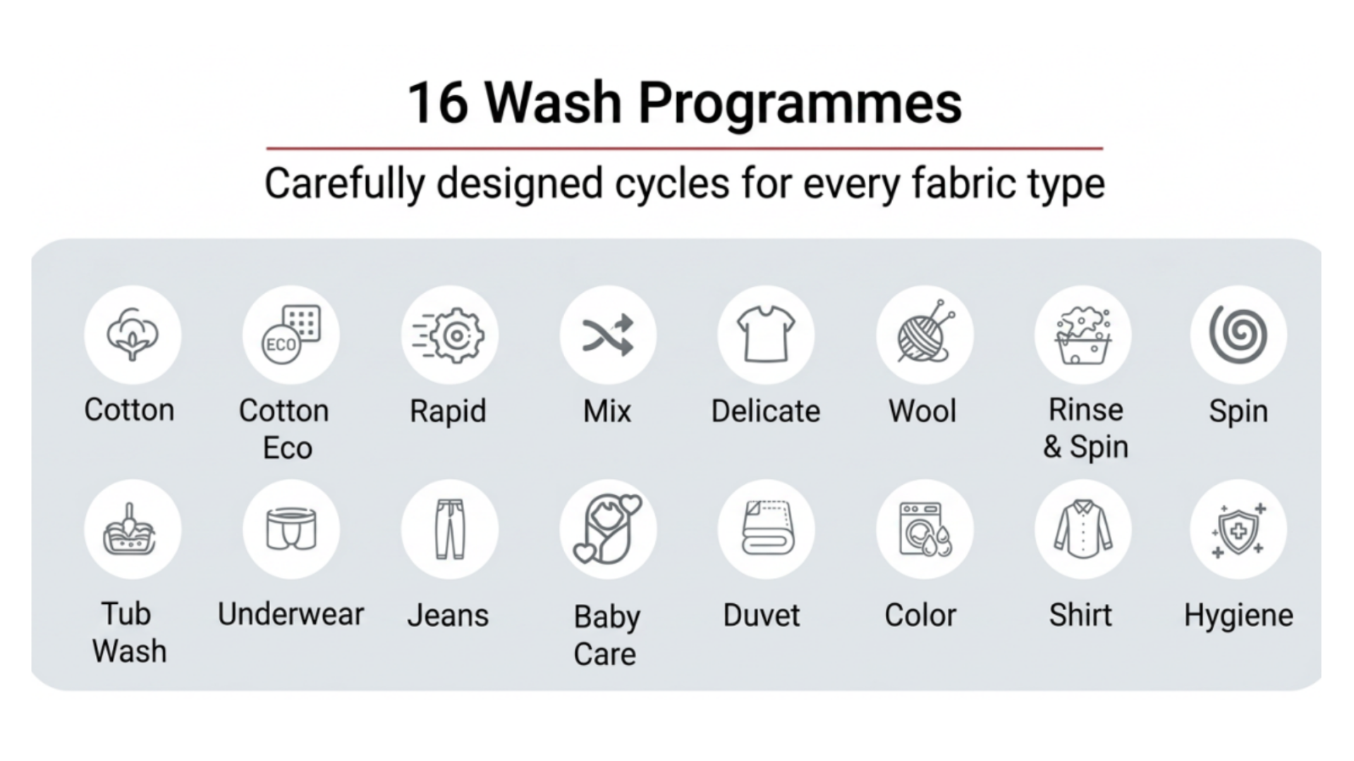 Sixteen wash programmes icons